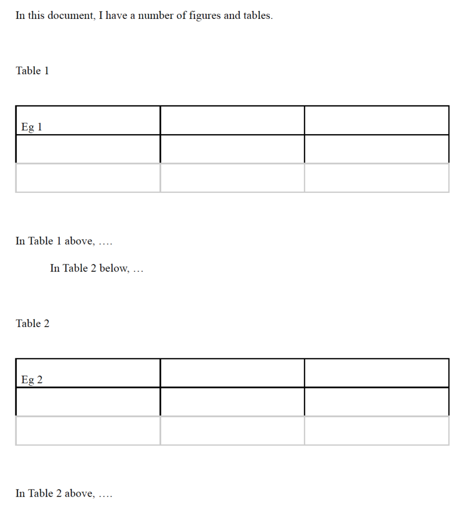 Compiled result of complex cross-referencing using keywords