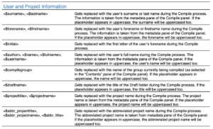 User and Project Information | Compiling: Placeholders, headers and footers