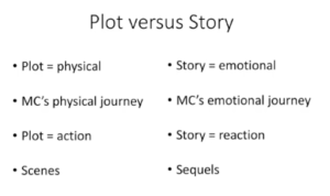 Plot versus story