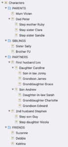 Sample character list | Scrivener for memoir writers