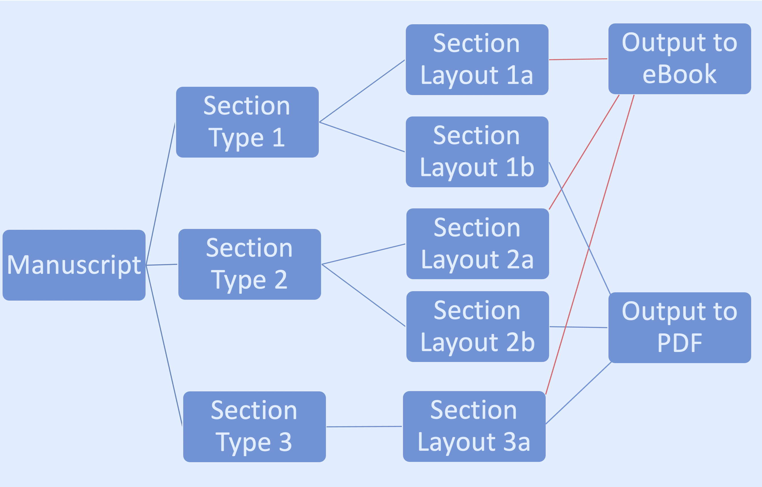 Your second project format - to PDF