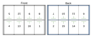 Imposition plan | DIY Book Formatting with Scrivener: Final tweaks