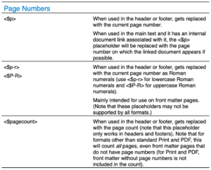 List of all placeholders | Page Numbers