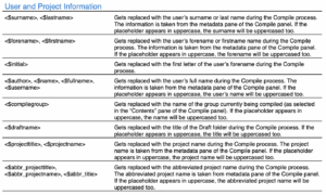 List of Placeholders: User and Project Information