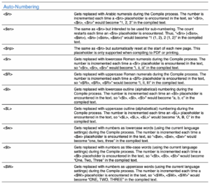 List of All Placeholders - Auto-Numbering