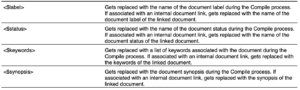 Extract from Metadata section of List of All Placeholders | Placeholders: Introduction to Document Variables