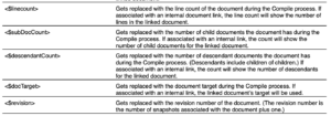 Extract from the Statistics section of the List of All Placeholders | Placeholders: Introduction to Document Variables