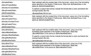 Extract from Dates and time section of the List of All Placeholders | Placeholders: Introduction to Document Variables