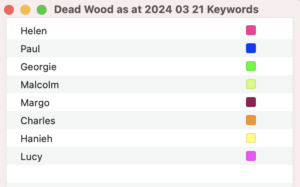 Keywords example