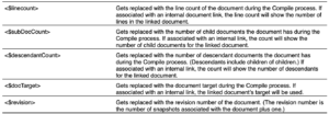 Statistics as document variables