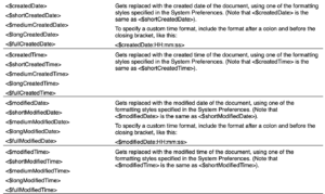 Keywords available | Placeholders: Date/Time as a Document Variable